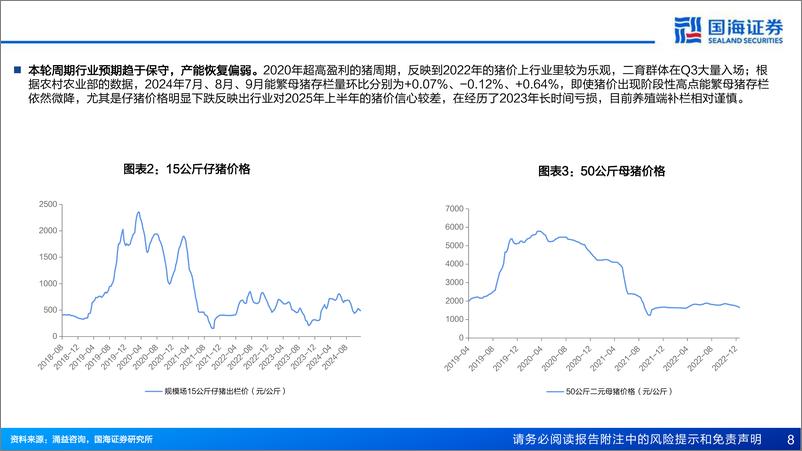 《2025年农业策略报告：把握养殖景气变化，关注顺周期板块投资机会-国海证券-241218-42页》 - 第8页预览图