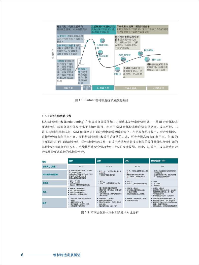 《增材制造产业自皮书-24页》 - 第6页预览图