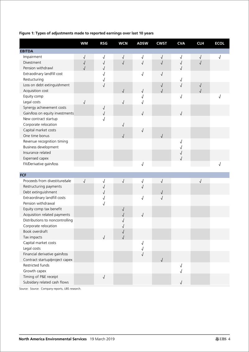 《瑞银-美股-环境服务业-北美环境服务业：收益调整指南-2019.3.19-37页》 - 第5页预览图