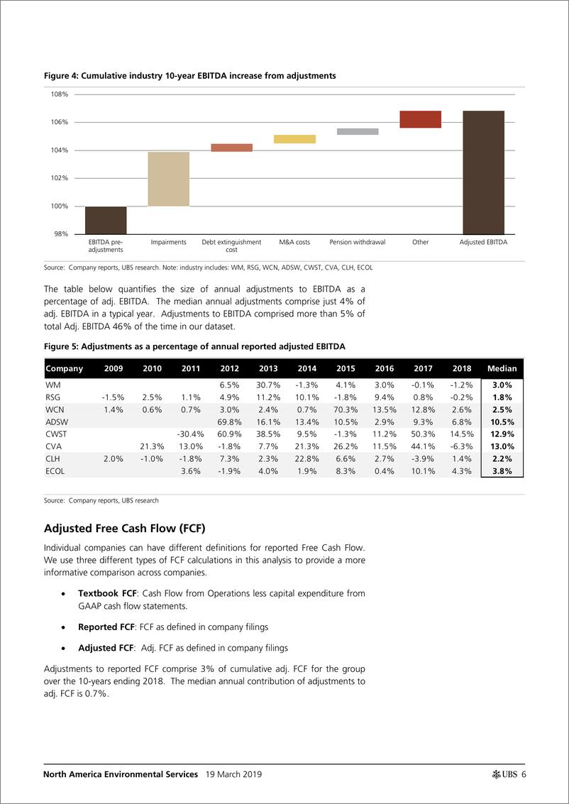 《瑞银-美股-环境服务业-北美环境服务业：收益调整指南-2019.3.19-37页》 - 第7页预览图
