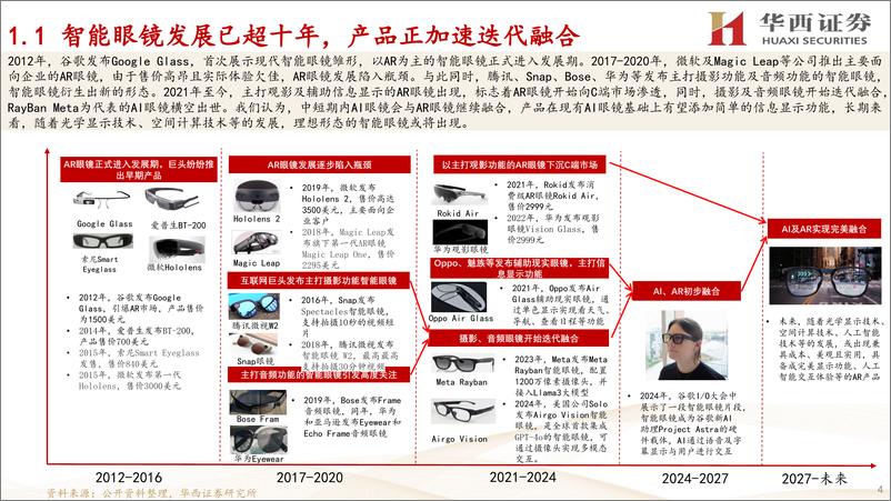 《电子行业：RayBan＋Meta引爆市场，智能眼镜进入加速迭代融合阶段-240826-华西证券-24页》 - 第4页预览图