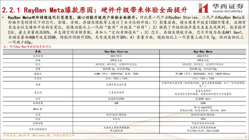 《电子行业：RayBan＋Meta引爆市场，智能眼镜进入加速迭代融合阶段-240826-华西证券-24页》 - 第8页预览图