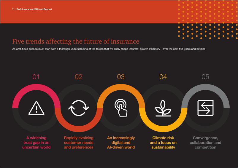 《PWC+2025年及以后的保险：聚焦信任、融合和转型-25页》 - 第7页预览图