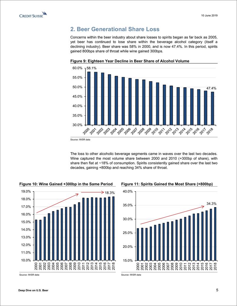 《瑞信-美股-酒精饮料行业-美国啤酒产业深度研究：长期趋势没有捷径可走-2019.6.10-43页》 - 第6页预览图