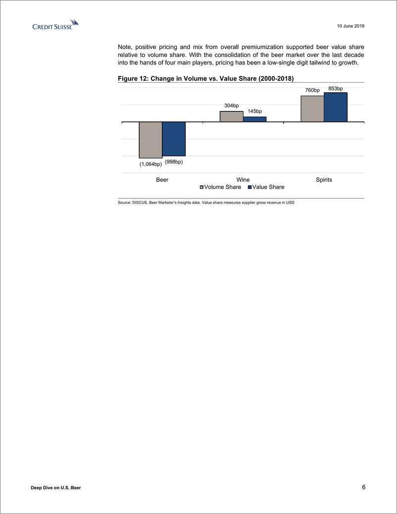 《瑞信-美股-酒精饮料行业-美国啤酒产业深度研究：长期趋势没有捷径可走-2019.6.10-43页》 - 第7页预览图