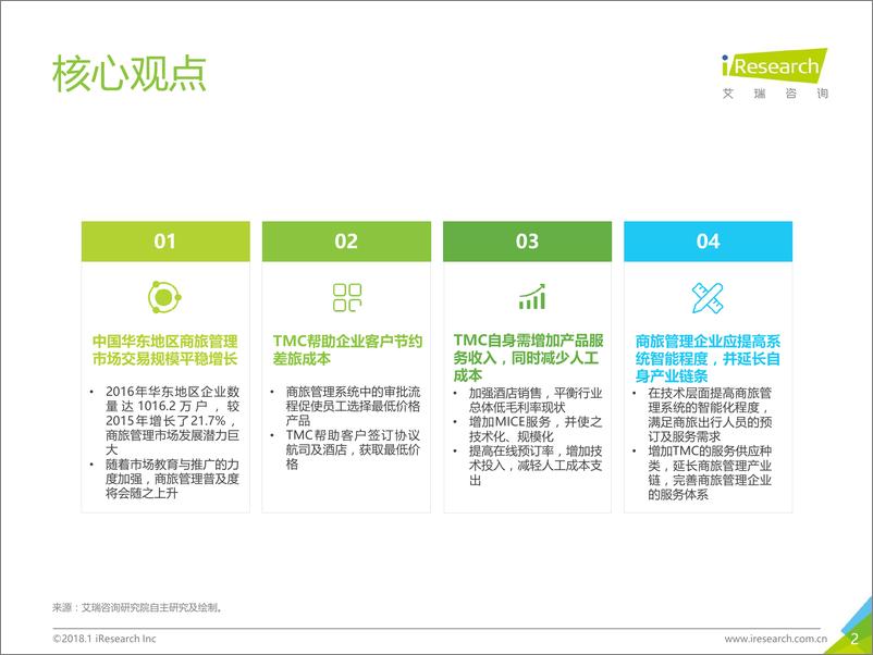 《2018年中国华东地区商旅管理市场白皮书》 - 第2页预览图