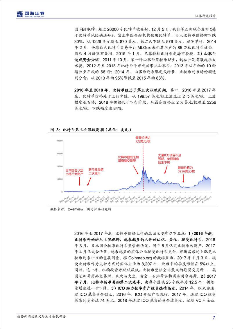 《金融科技专题报告：私人数字货币本质及价格规律探寻-20191029-国海证券-15页》 - 第8页预览图