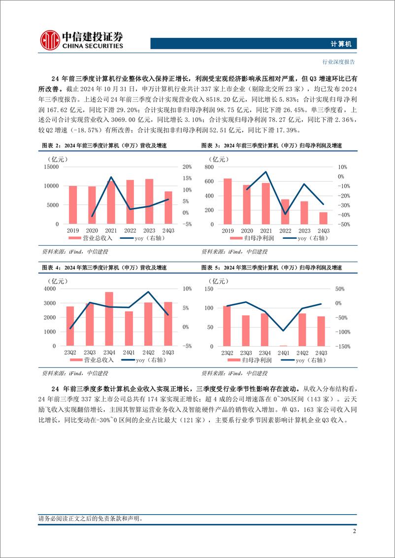 《计算机行业深度·2025年投资策略报告：2025年计算机年度策略，百炼成金-241125-中信建投-56页》 - 第4页预览图