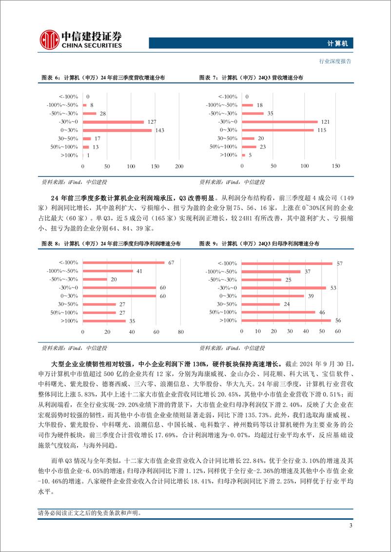 《计算机行业深度·2025年投资策略报告：2025年计算机年度策略，百炼成金-241125-中信建投-56页》 - 第5页预览图