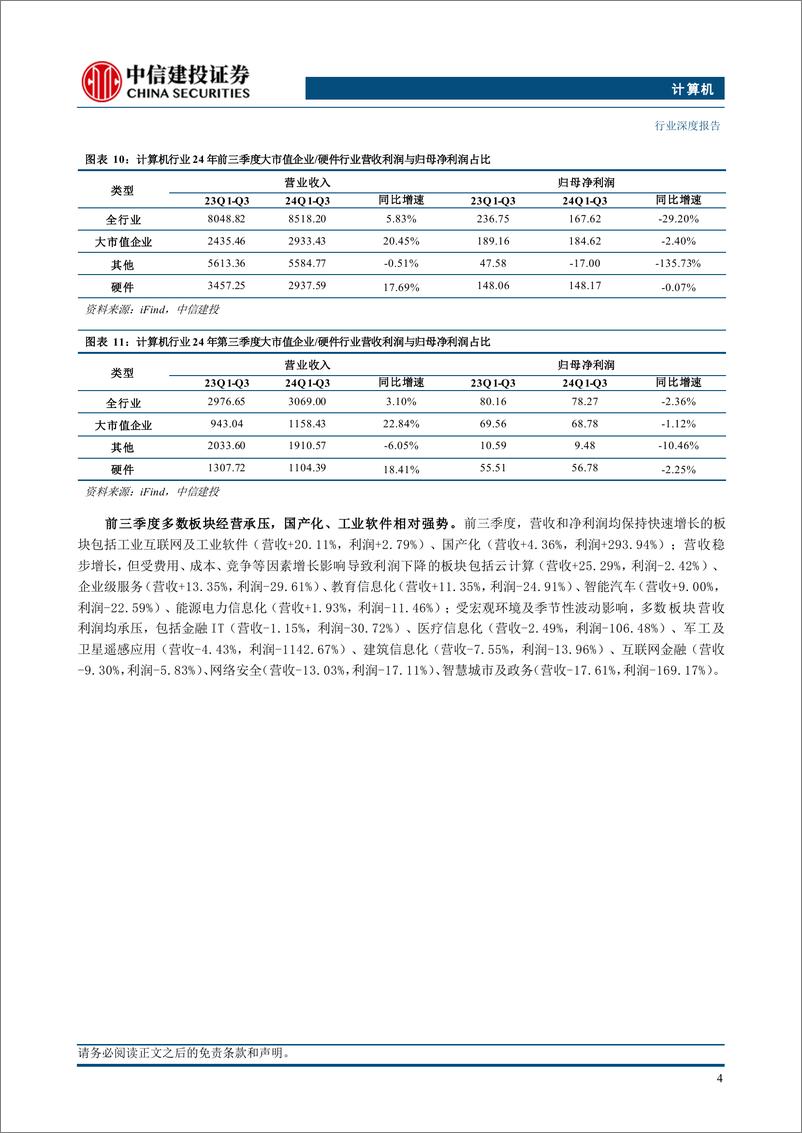 《计算机行业深度·2025年投资策略报告：2025年计算机年度策略，百炼成金-241125-中信建投-56页》 - 第6页预览图