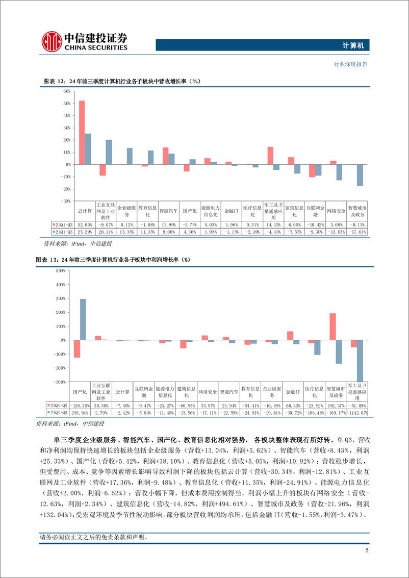 《计算机行业深度·2025年投资策略报告：2025年计算机年度策略，百炼成金-241125-中信建投-56页》 - 第7页预览图