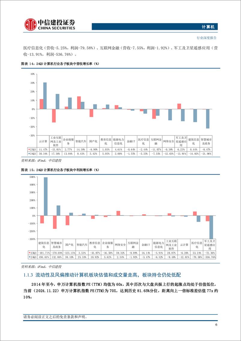 《计算机行业深度·2025年投资策略报告：2025年计算机年度策略，百炼成金-241125-中信建投-56页》 - 第8页预览图