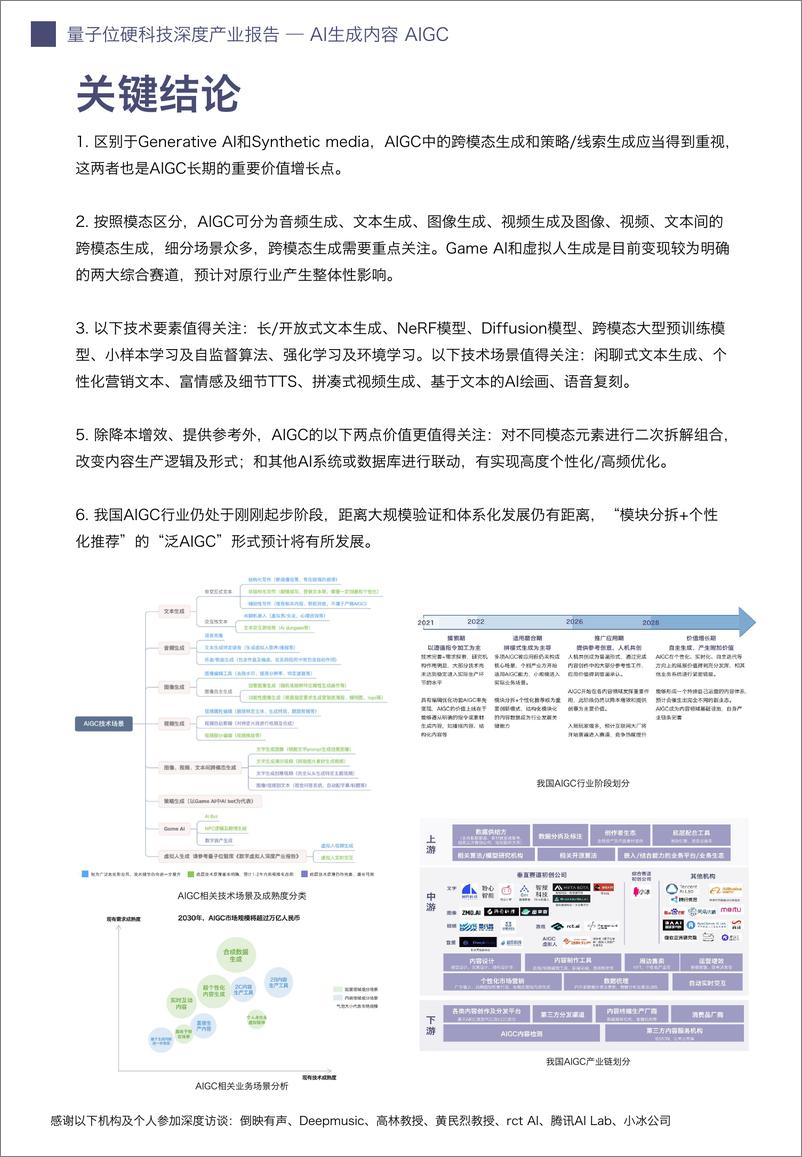 《AIGC深度产业报告 量子位智库-34页》 - 第4页预览图