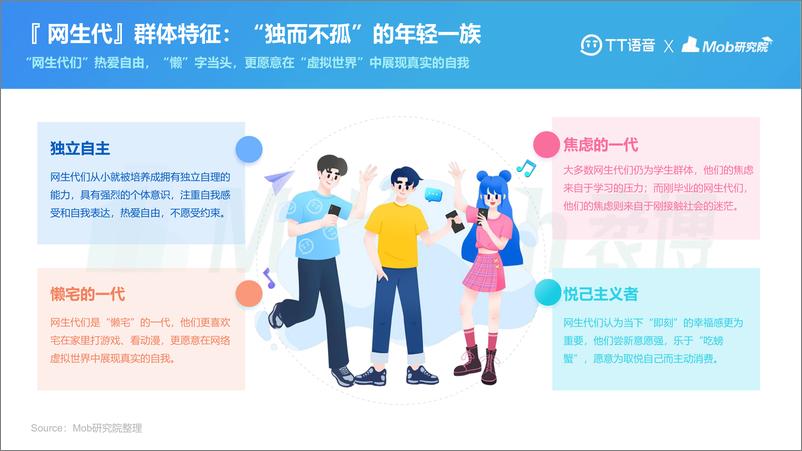 《【TT语音-MobTech】2021年网生代线上社交行为洞察报告》 - 第4页预览图