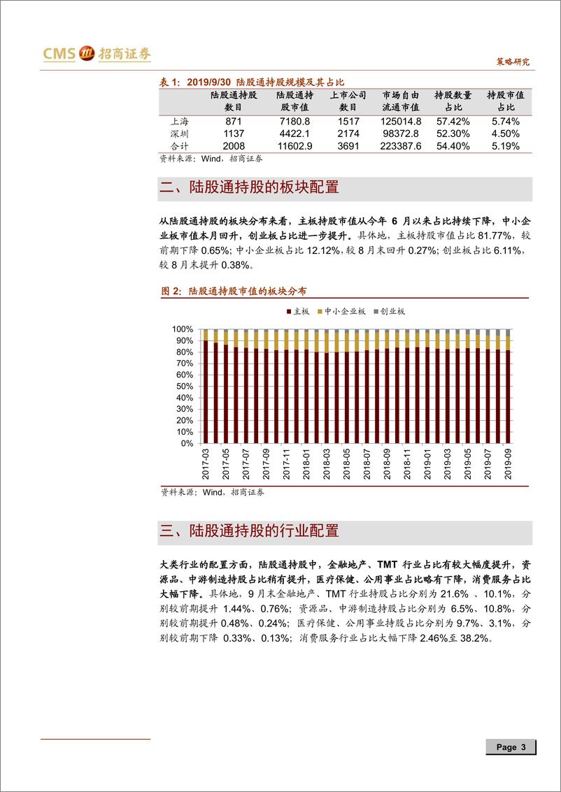 《2019年9月陆股通持仓分析：北上资金流入创新高，加银行家电减食品饮料-20191008-招商证券-11页》 - 第4页预览图