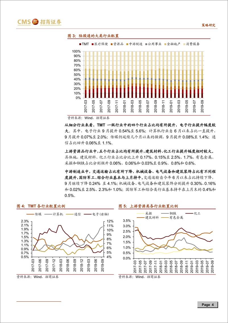 《2019年9月陆股通持仓分析：北上资金流入创新高，加银行家电减食品饮料-20191008-招商证券-11页》 - 第5页预览图