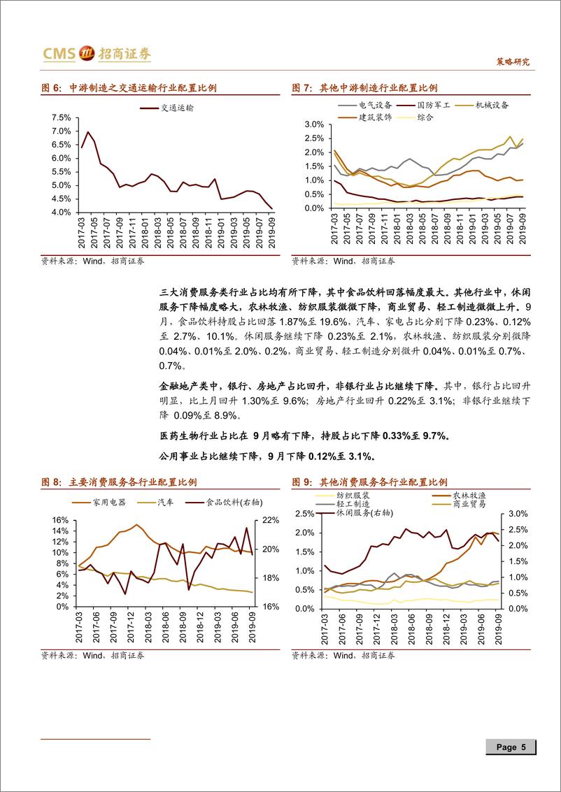 《2019年9月陆股通持仓分析：北上资金流入创新高，加银行家电减食品饮料-20191008-招商证券-11页》 - 第6页预览图