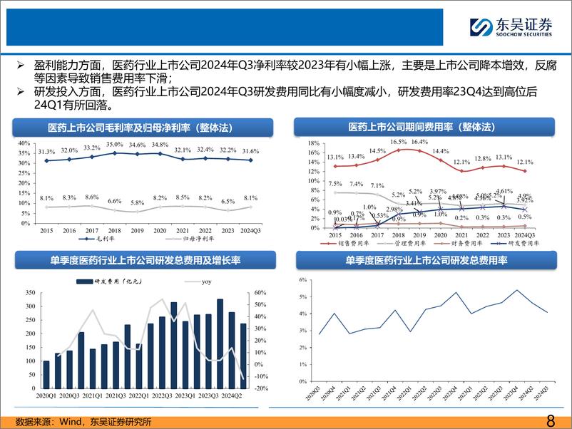 《医药行业2024年三季度总结报告：化学制剂、流通、原料药增速较快，中药等期待拐点-241103-东吴证券-61页》 - 第8页预览图