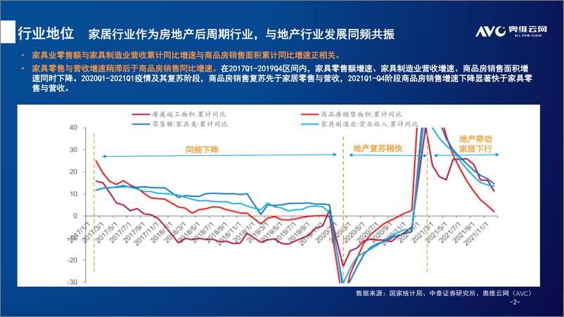 《【家电报告】奥维云网——定制家居行业发展特点及市场表现-15页》 - 第3页预览图