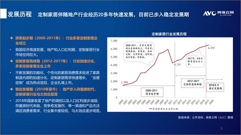 《【家电报告】奥维云网——定制家居行业发展特点及市场表现-15页》 - 第4页预览图