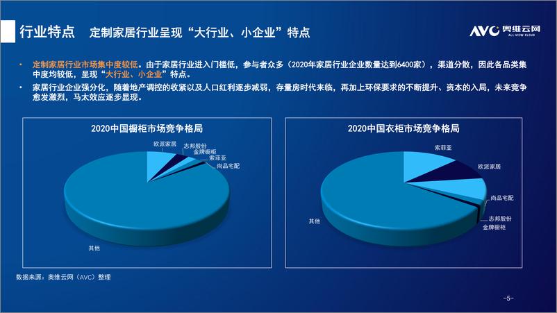 《【家电报告】奥维云网——定制家居行业发展特点及市场表现-15页》 - 第6页预览图