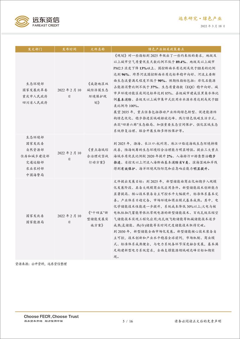 《-2022年2月中国绿色产业发展运行报告：化石能源价格飙升，新能源或迎来重大发展机遇-20220318-远东资信16页》 - 第6页预览图