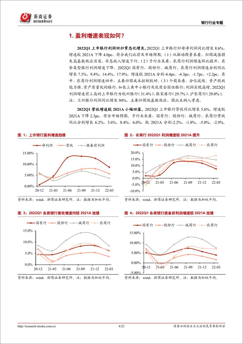 《2022Q1上市银行业绩综述：基本面相对美-20220504-浙商证券-22页》 - 第5页预览图