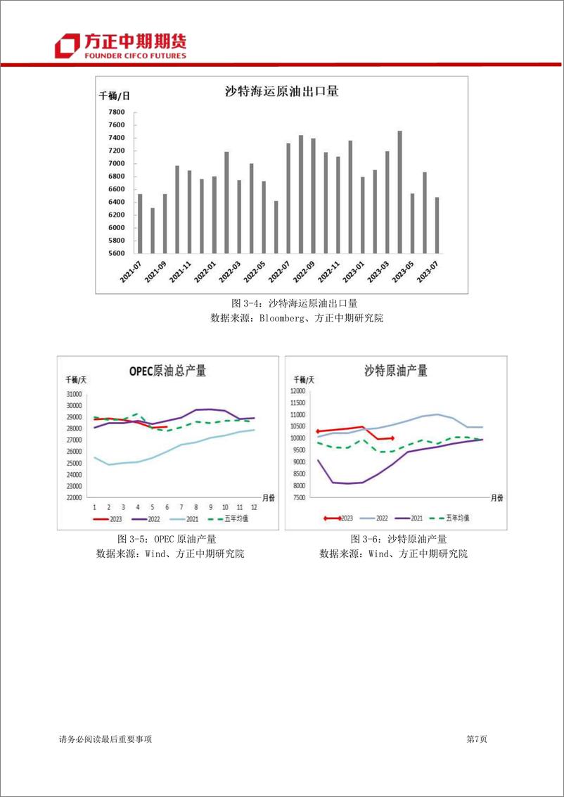 《原油期货及期权月报：原油7月行情回顾与8月展望，OPEC+深化减产，油价底部夯实、重心抬升-20230806-方正中期期货-22页》 - 第8页预览图