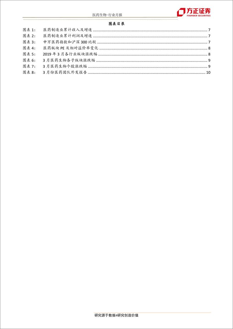 《医药生物行业4月投资逻辑：精选四类投资标的，与市场共前行-20190401-方正证券-18页》 - 第5页预览图