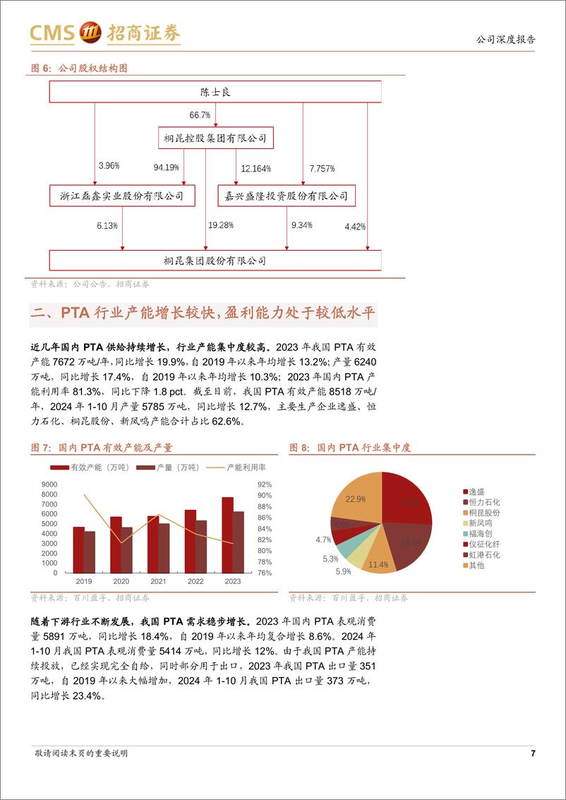 《桐昆股份(601233)全球最大的涤纶长丝企业，布局炼化项目成长空间大-241127-招商证券-20页》 - 第7页预览图