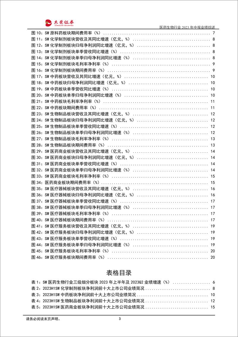 《医药生物行业2023年中报业绩综述：上半年营收实现正增长，Q2业绩增速环比有所提升-20230907-东莞证券-22页》 - 第4页预览图