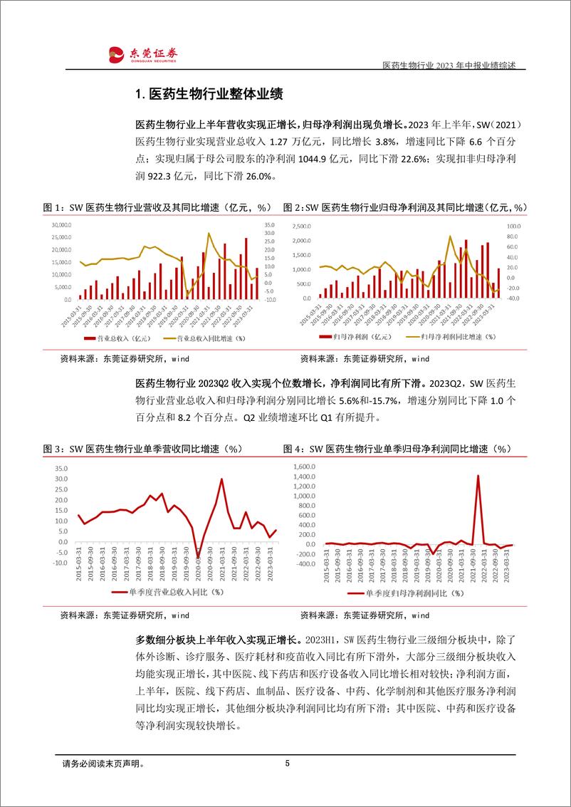 《医药生物行业2023年中报业绩综述：上半年营收实现正增长，Q2业绩增速环比有所提升-20230907-东莞证券-22页》 - 第6页预览图