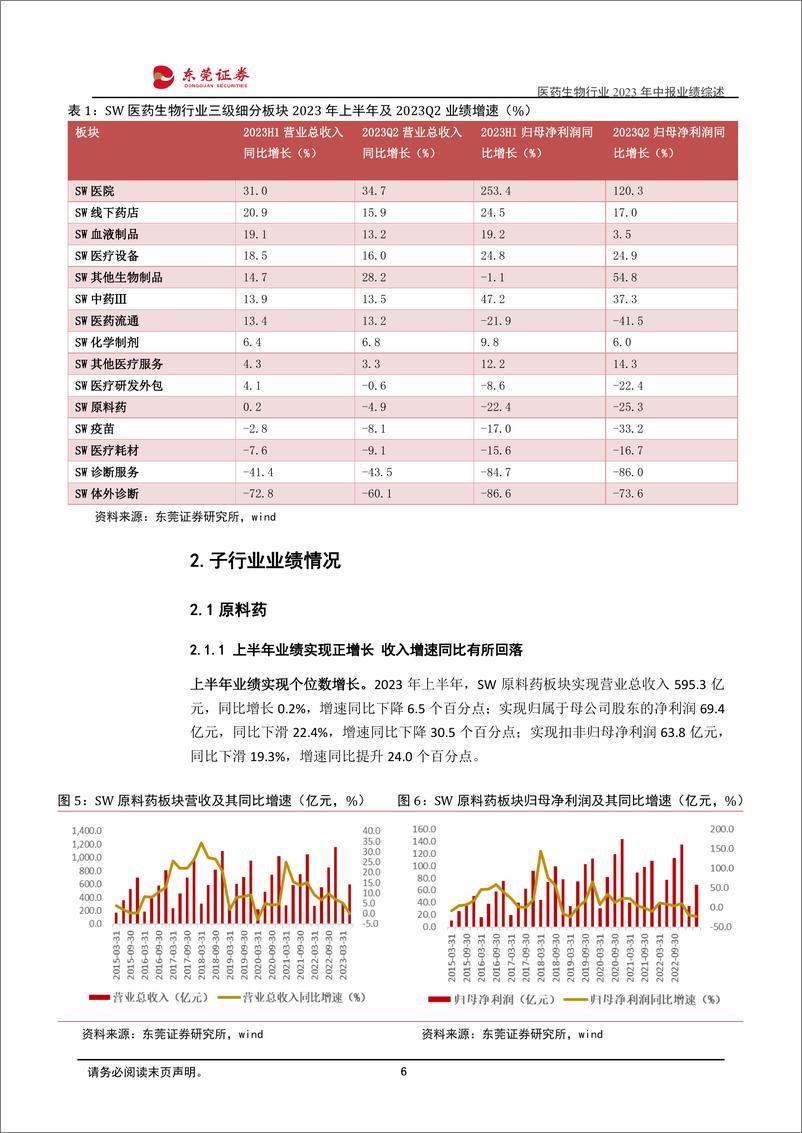 《医药生物行业2023年中报业绩综述：上半年营收实现正增长，Q2业绩增速环比有所提升-20230907-东莞证券-22页》 - 第7页预览图