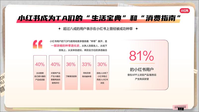 《2023小红书商业化营销IP招商通案-89页》 - 第5页预览图