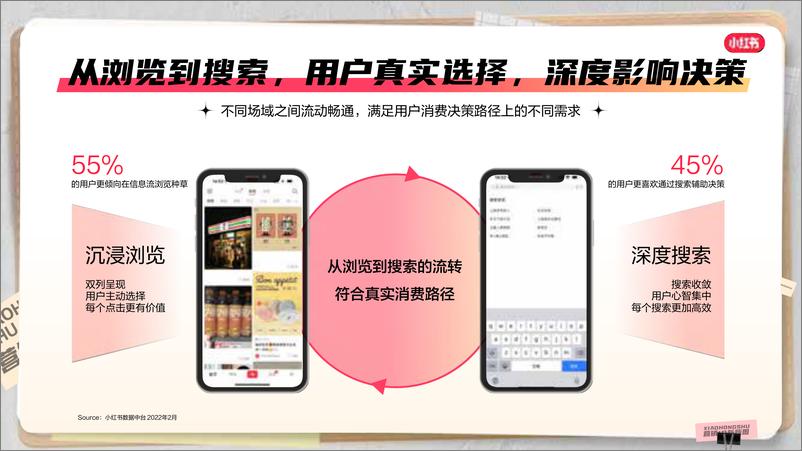 《2023小红书商业化营销IP招商通案-89页》 - 第6页预览图