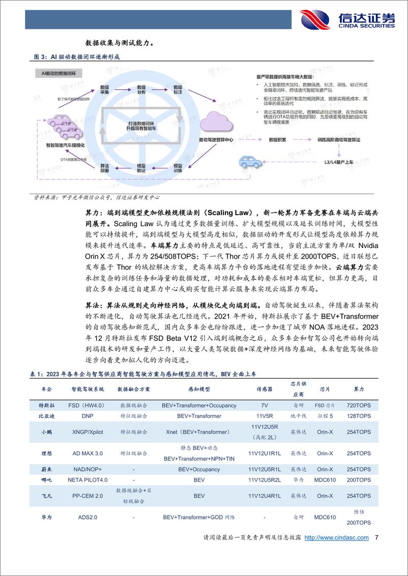 《信达证券-汽车行业_智驾系列深度_端到端革命开启_强者愈强时代即将来临》 - 第7页预览图