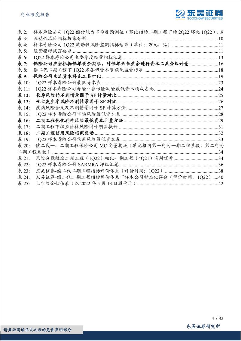 《保险行业偿二代二期工程季报评价体系（寿险篇）：细拆资本构成，探析经营效率-20220514-东吴证券-43页》 - 第5页预览图