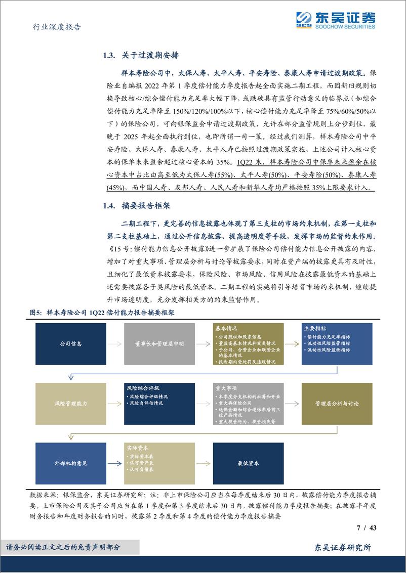 《保险行业偿二代二期工程季报评价体系（寿险篇）：细拆资本构成，探析经营效率-20220514-东吴证券-43页》 - 第8页预览图