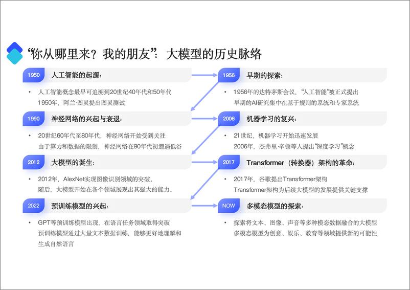 《穿越智算奇点 解锁大模型的无限可能-腾讯云》 - 第6页预览图