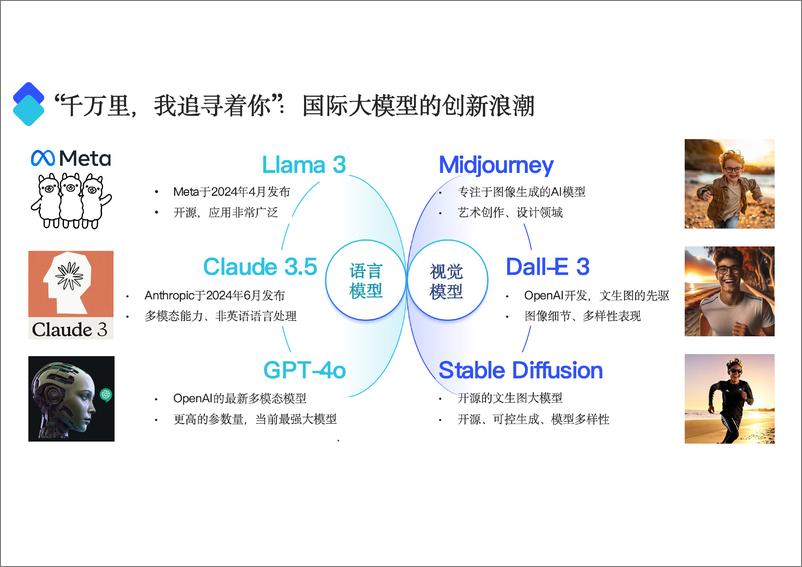 《穿越智算奇点 解锁大模型的无限可能-腾讯云》 - 第7页预览图