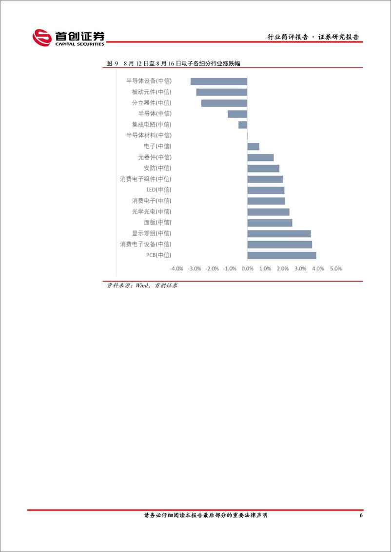 《电子行业简评报告：智能眼镜解决用户的痛点-240819-首创证券-10页》 - 第7页预览图