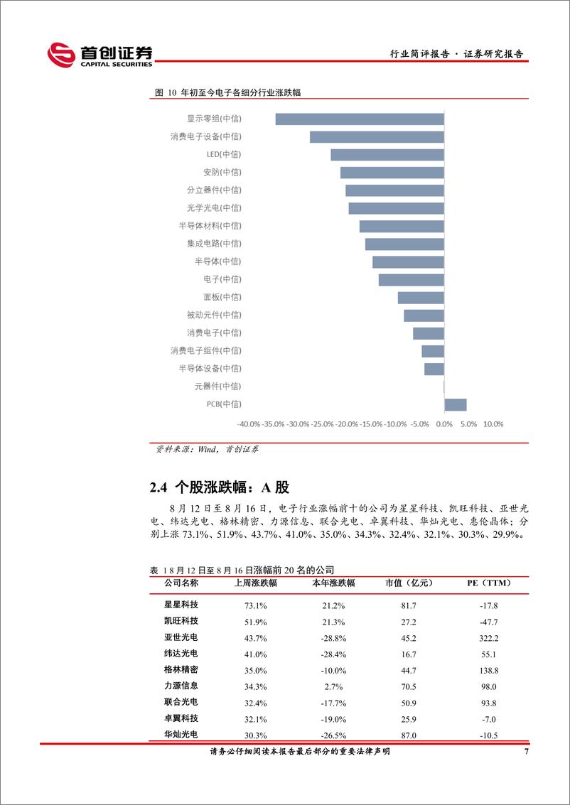 《电子行业简评报告：智能眼镜解决用户的痛点-240819-首创证券-10页》 - 第8页预览图