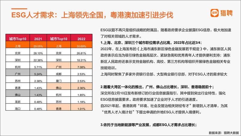 《绿色金融及ESG人才趋势报告-12页》 - 第6页预览图