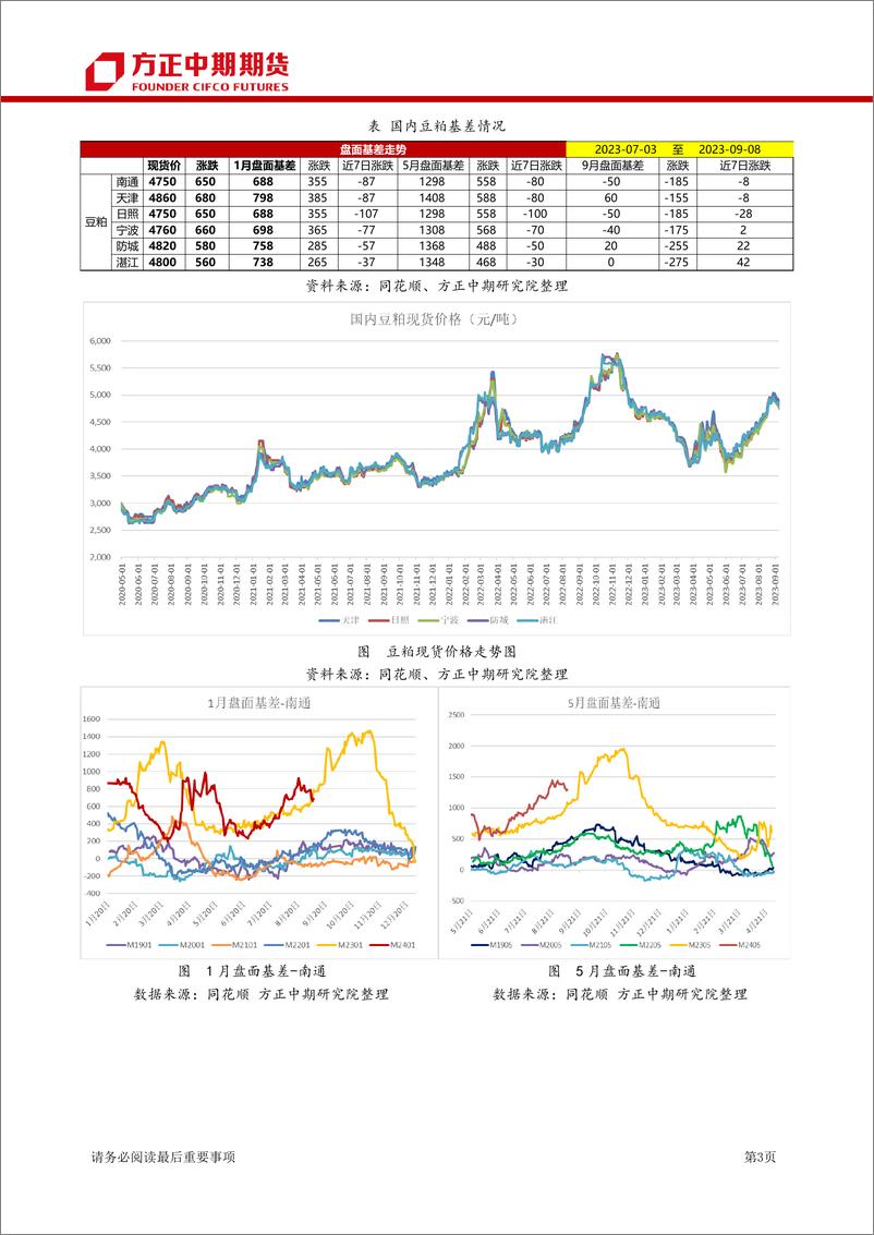 《豆类三季度行情回顾与四季度展望：美豆天气市步入尾声，豆粕或先扬后抑-20230910-方正中期期货-39页》 - 第7页预览图