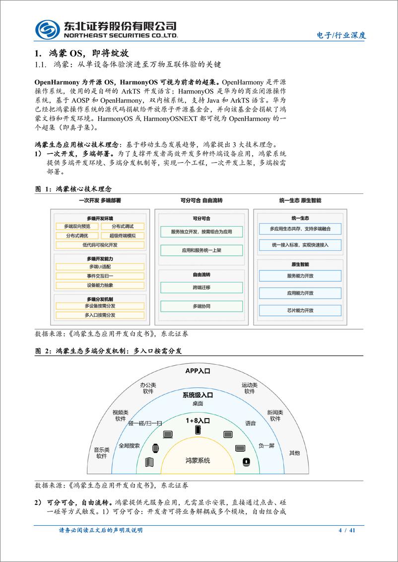 《电子行业深度报告：从万重山到千帆起，鸿蒙即将绽放》 - 第4页预览图