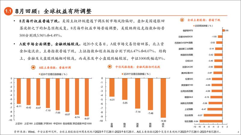 《2023年9月权益市场展望：底部已现，政策加码-20230828-平安证券-21页》 - 第5页预览图