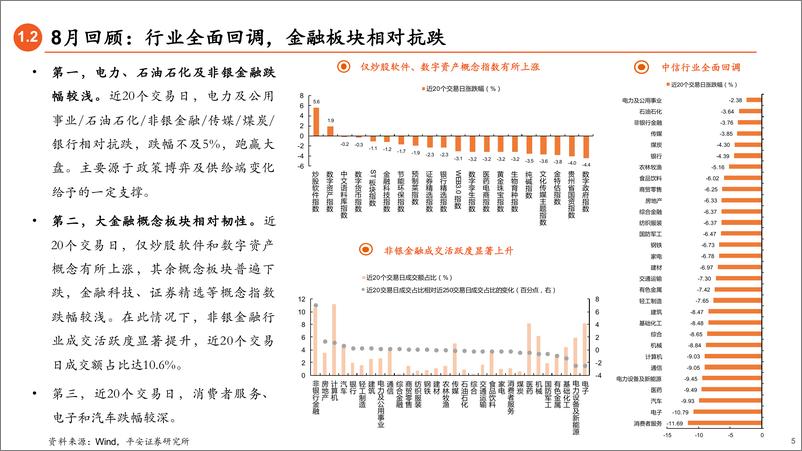 《2023年9月权益市场展望：底部已现，政策加码-20230828-平安证券-21页》 - 第6页预览图