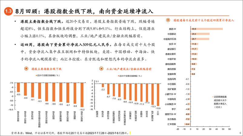 《2023年9月权益市场展望：底部已现，政策加码-20230828-平安证券-21页》 - 第7页预览图