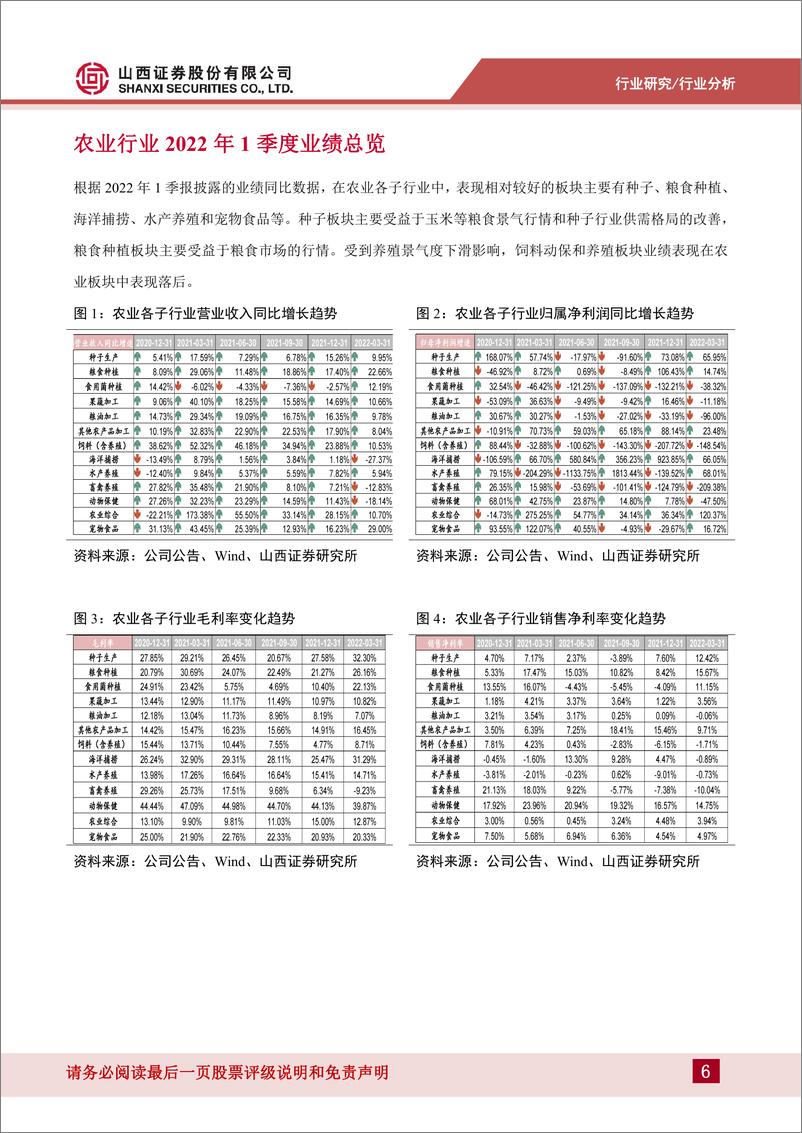 《农业行业分析：2022年1季度业绩总结和当前行业策略-20220501-山西证券-24页》 - 第7页预览图