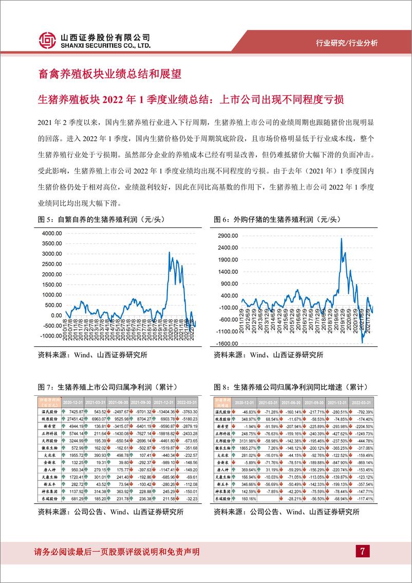 《农业行业分析：2022年1季度业绩总结和当前行业策略-20220501-山西证券-24页》 - 第8页预览图